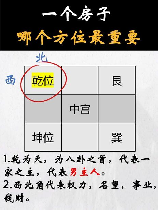 东南西北怎么分：装修中的方向指南