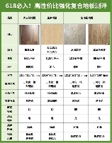 木地板价格一平米多少钱