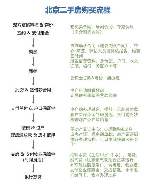 买房子网签是什么意思，买房子网签的含义、流程及注意事项