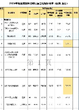 地面找平多少钱一平方，2024年地面找平费用解析