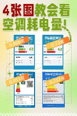 5匹空调一小时多少度电，5匹空调一小时耗电量分析