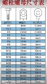 螺帽规格，教你一招选螺帽规格的技巧