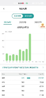 民用电费多少钱一度，2024年中国民用电费价格解析