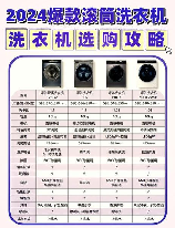 甩干机，如何选择适合自己的甩干机