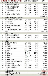 现在装修多少钱一个平方