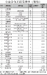 光伏板价格多少一平方，光伏板价格多少一平方？2025年最新市场分析