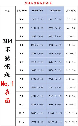 304不锈钢比重是多少，304不锈钢比重解析