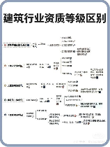 房地产开发资质等级，解析房地产开发资质等级