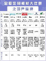 免漆板多少钱一张，免漆板市场价格分析