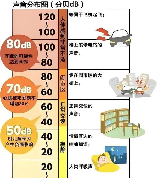 噪声污染的危害：对身体健康和生活质量的破坏