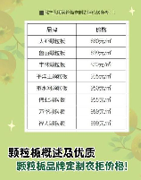 颗粒板柜子多少钱一平方，颗粒板柜子每平方价格解析