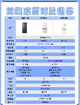 家用冰箱多少升合适，家用冰箱容量选择指南