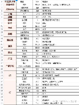 100平米的房子要多少钱