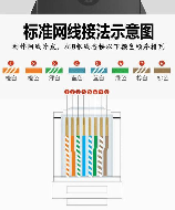 网线怎么接水晶头，网线水晶头正确接法详解