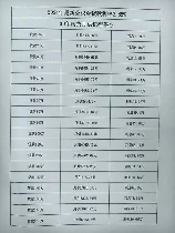 住房公积金一般交多少钱一个月，住房公积金每月缴纳金额详解