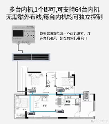 vrf空调是什么意思，VRF空调解析