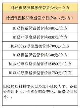 挤塑板价格是多少，挤塑板价格分析