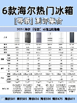 海尔冰箱质量怎么样：深度评测与用户反馈