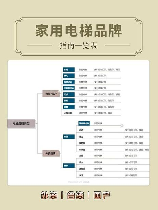 家用电梯一般多少钱