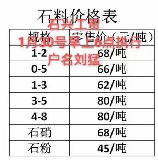 砂子一方多少吨
