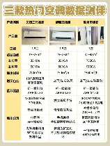 空调怎么看匹数