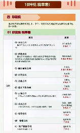 购销合同印花税税率，购销合同印花税税率，你了解吗？